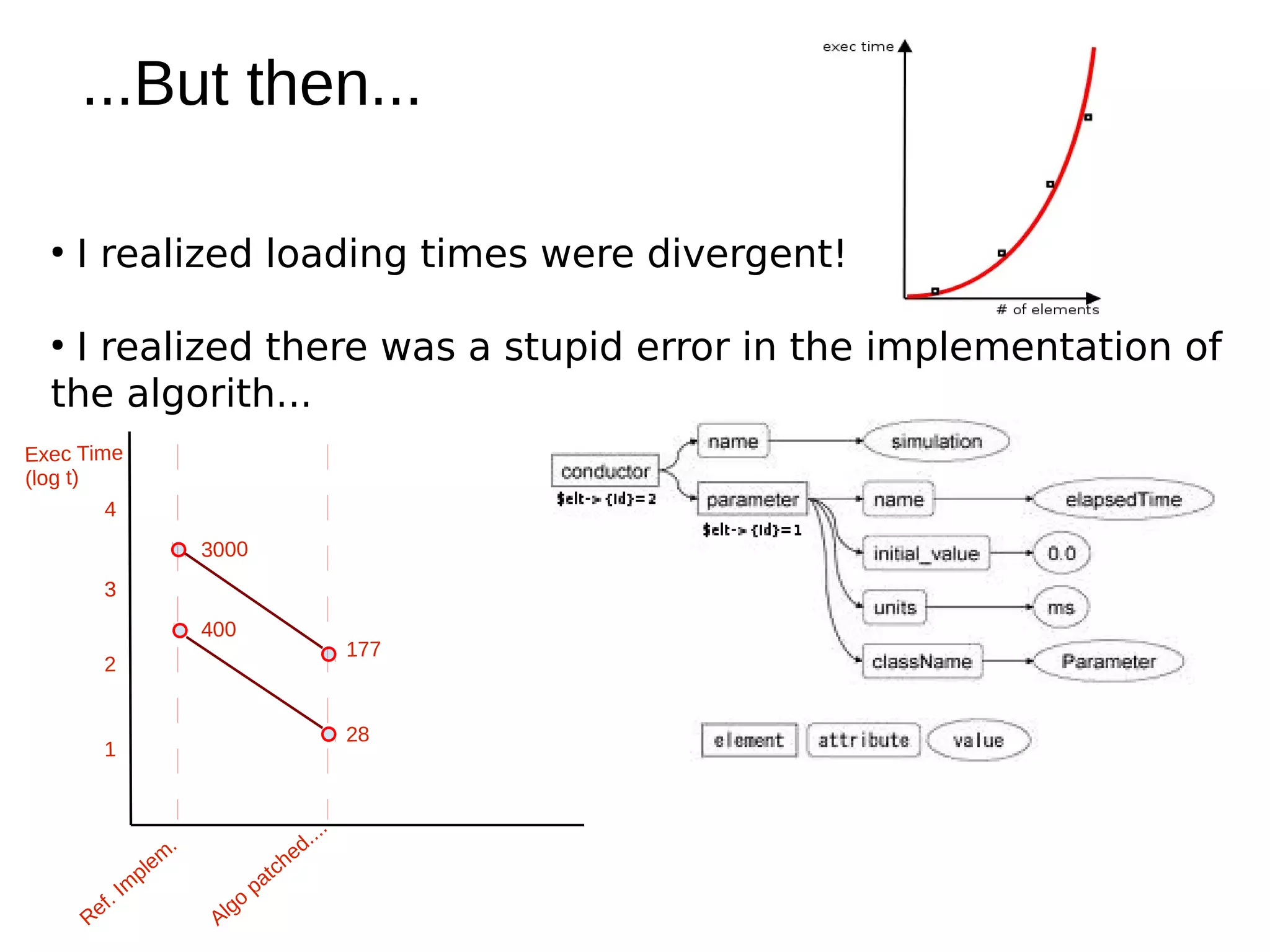 ...But then...

  ●
      I realized loading times were divergent!

  ●
   I realized there was a stupid error in the implementation of
  the algorith...
Exec Time
(log t)
        4
                            3000
        3
                            400
                                                     177
        2


                                                     28
        1



                                               ...
                       m
                        .                  ed.
                    le                  ch
              Im
                   p
                                    pat
         f.                    go
      Re                     Al
 