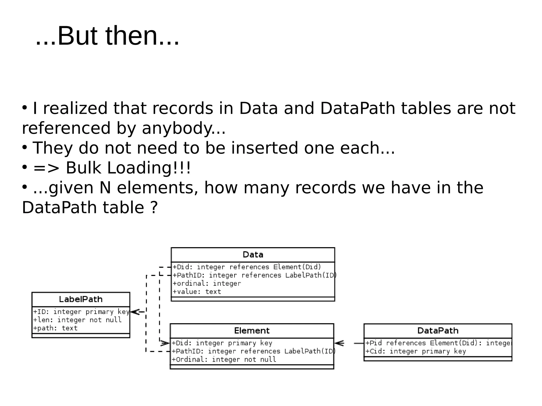 ...But then...

●
  I realized that records in Data and DataPath tables are not
referenced by anybody...
●
  They do not need to be inserted one each...
●
  => Bulk Loading!!!
●
  ...given N elements, how many records we have in the
DataPath table ?
 