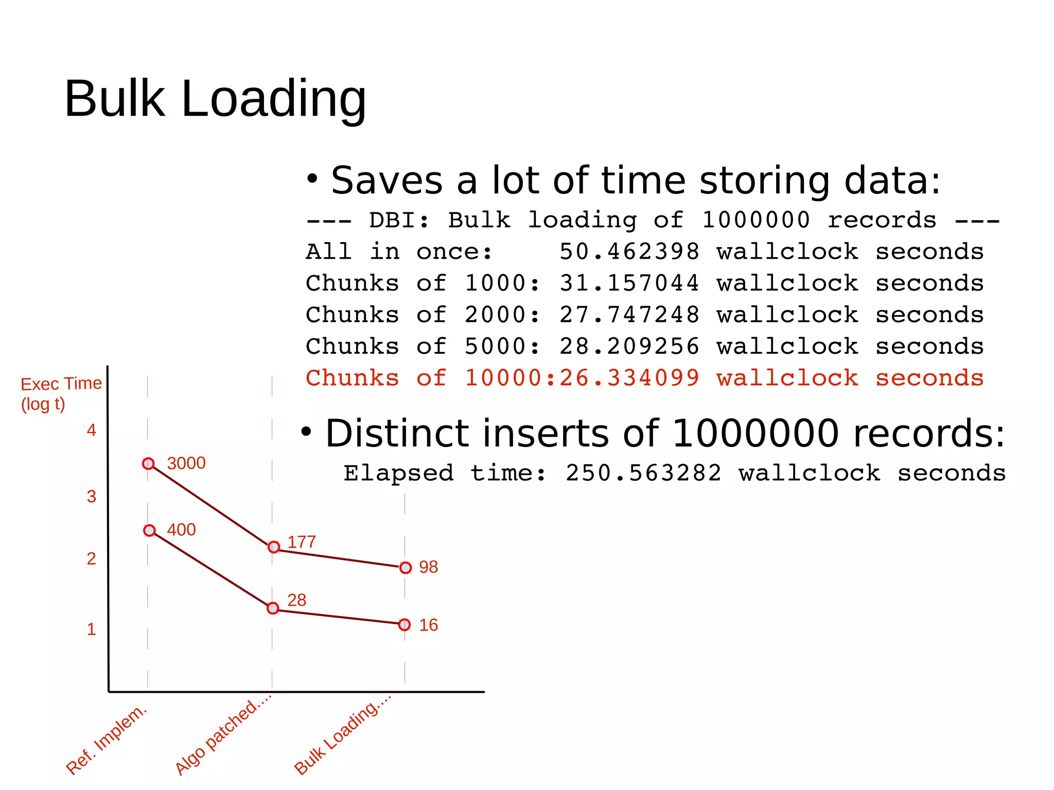 Bulk Loading
                                                  • Saves a lot of time storing data:
                                                  ­­­ DBI: Bulk loading of 1000000 records ­­­
                                                  All in once:    50.462398 wallclock seconds
                                                  Chunks of 1000: 31.157044 wallclock seconds
                                                  Chunks of 2000: 27.747248 wallclock seconds
                                                  Chunks of 5000: 28.209256 wallclock seconds
Exec Time                                         Chunks of 10000:26.334099 wallclock seconds
(log t)
        4                                         • Distinct inserts of 1000000 records:
                          3000
                                                            Elapsed time: 250.563282 wallclock seconds
       3
                          400
                                                 177
       2                                                                   98
                                                 28
       1                                                                   16



                                           ...                       ...
                      .                 d.                        g.
                    em                he                       in
                  pl                tc                      ad
             Im                   pa                      Lo
        f.                   go                      lk
     Re                    Al                     Bu
 