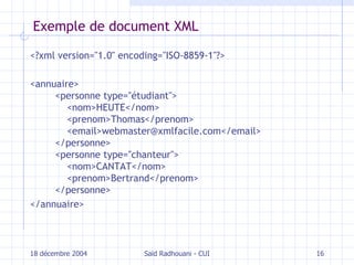 Exemple de document XML <?xml version="1.0" encoding="ISO-8859-1"?> <annuaire>     <personne type="étudiant">         <nom>HEUTE</nom>         <prenom>Thomas</prenom>         <email>webmaster@xmlfacile.com</email>     </personne>     <personne type="chanteur">         <nom>CANTAT</nom>         <prenom>Bertrand</prenom>     </personne> </annuaire> 18 décembre 2004 Saïd Radhouani - CUI 