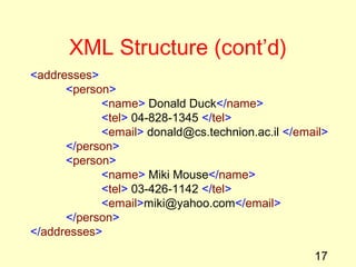 17
XML Structure (cont’d)
<addresses>
<person>
<name> Donald Duck</name>
<tel> 04-828-1345 </tel>
<email> donald@cs.technion.ac.il </email>
</person>
<person>
<name> Miki Mouse</name>
<tel> 03-426-1142 </tel>
<email>miki@yahoo.com</email>
</person>
</addresses>
 