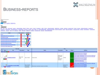 BUSINESS-REPORTS
 