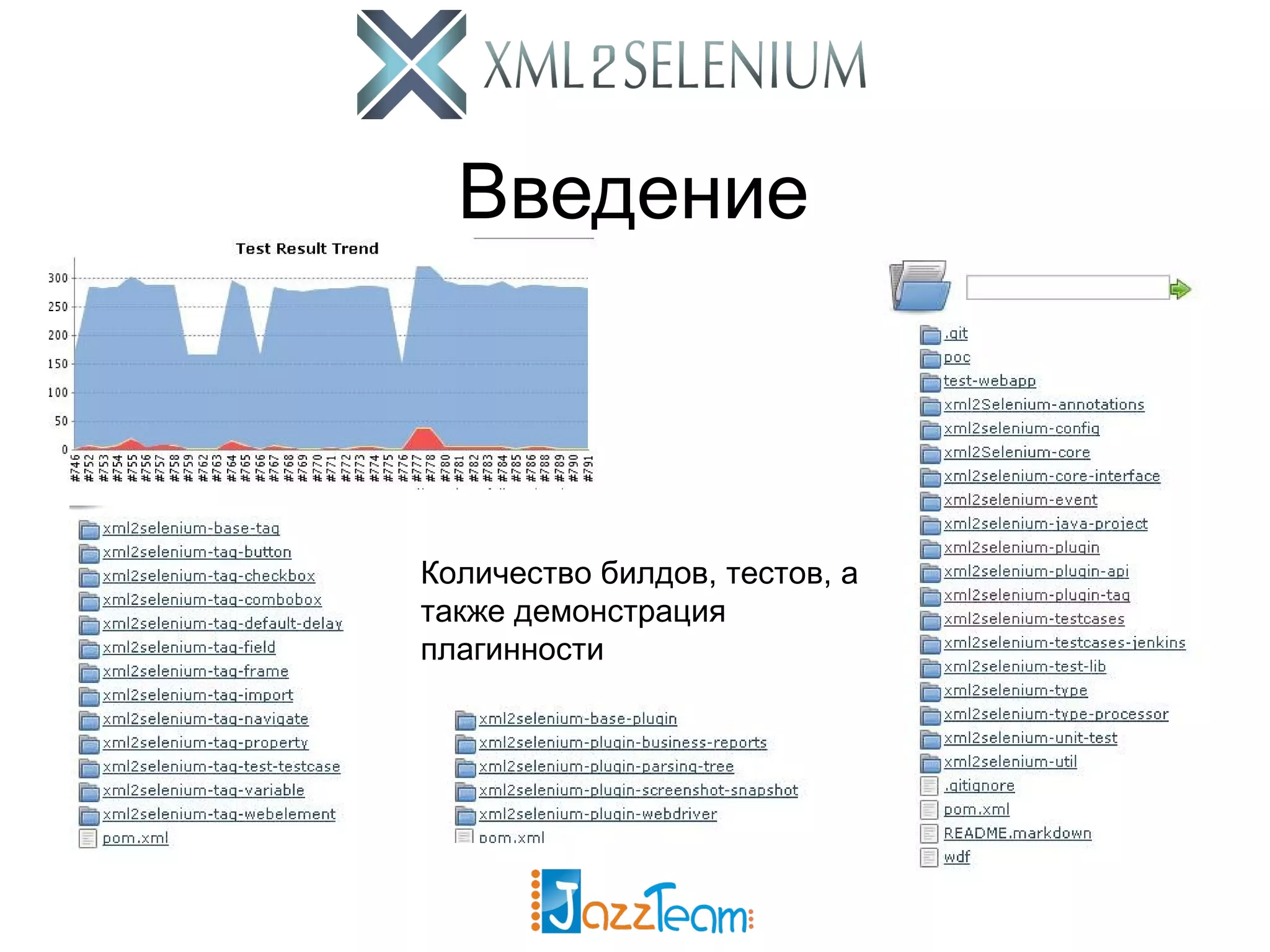 Введение Количество билдов, тестов, а также демонстрация плагинности 