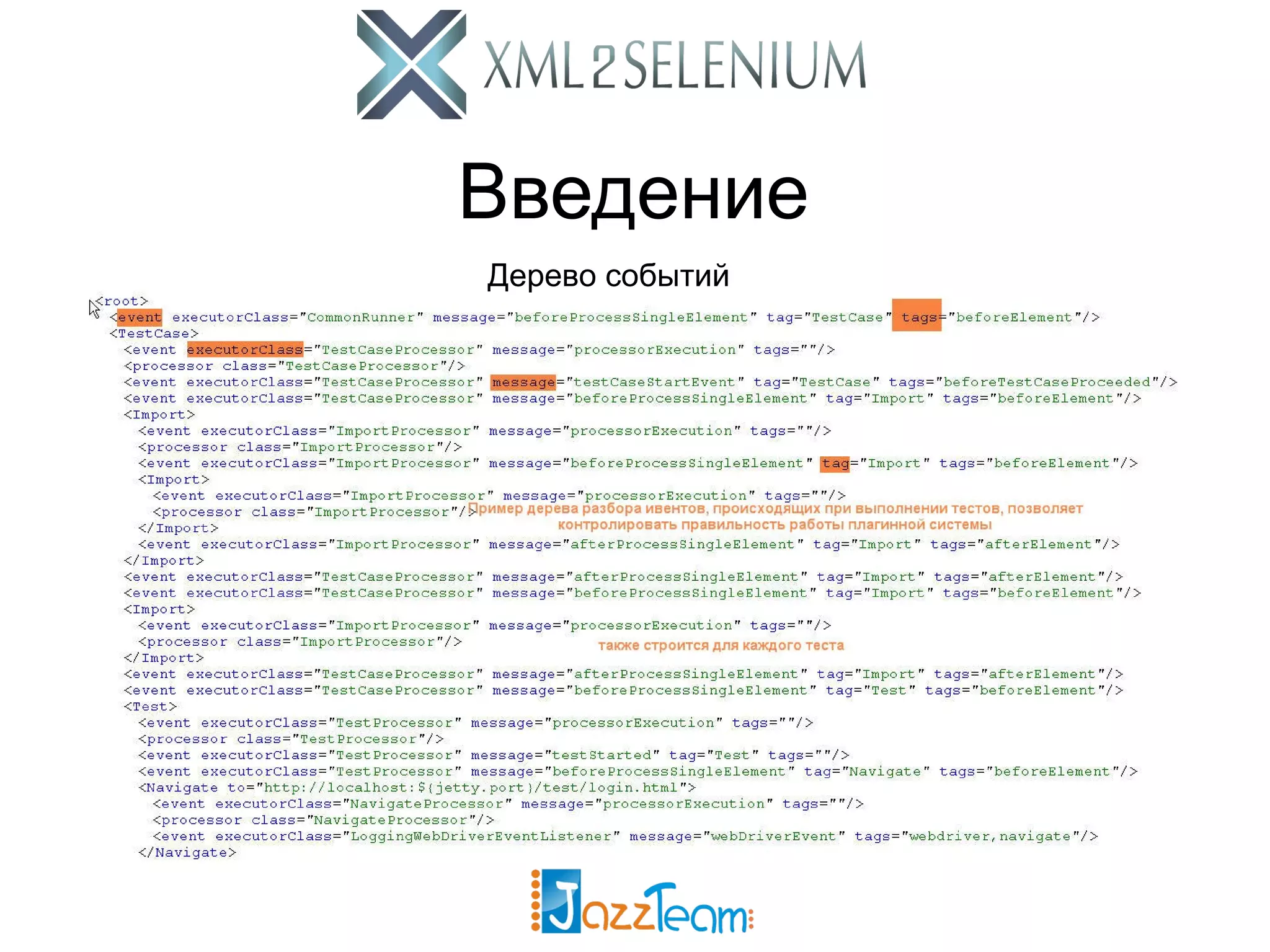 Введение Дерево событий 