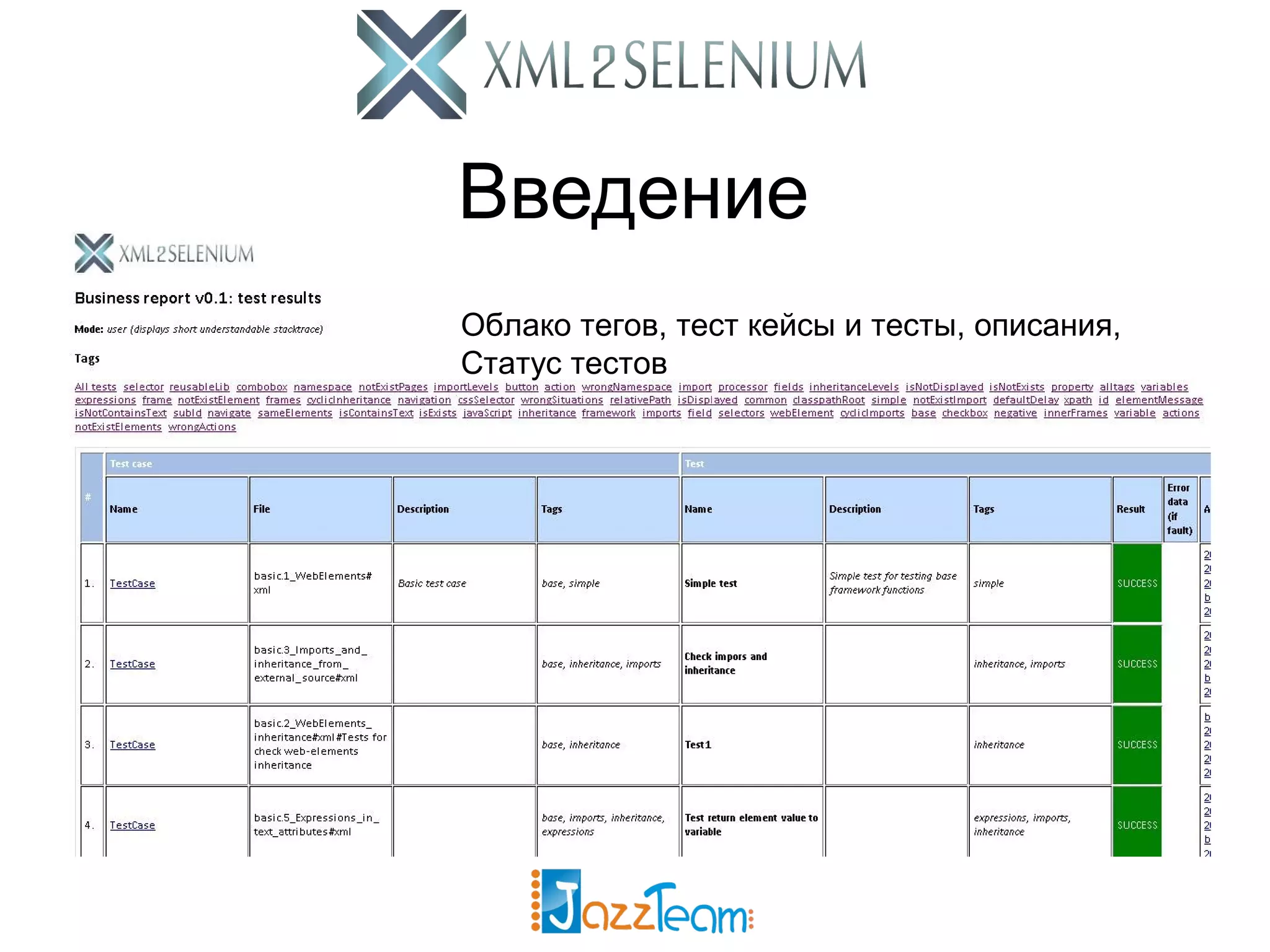 Введение Облако тегов, тест кейсы и тесты, описания, Статус тестов 