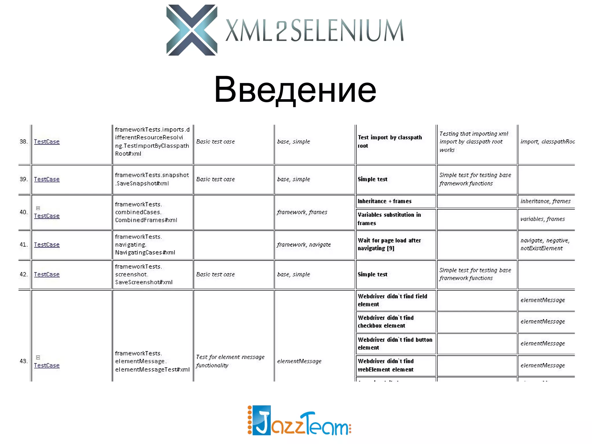Введение 