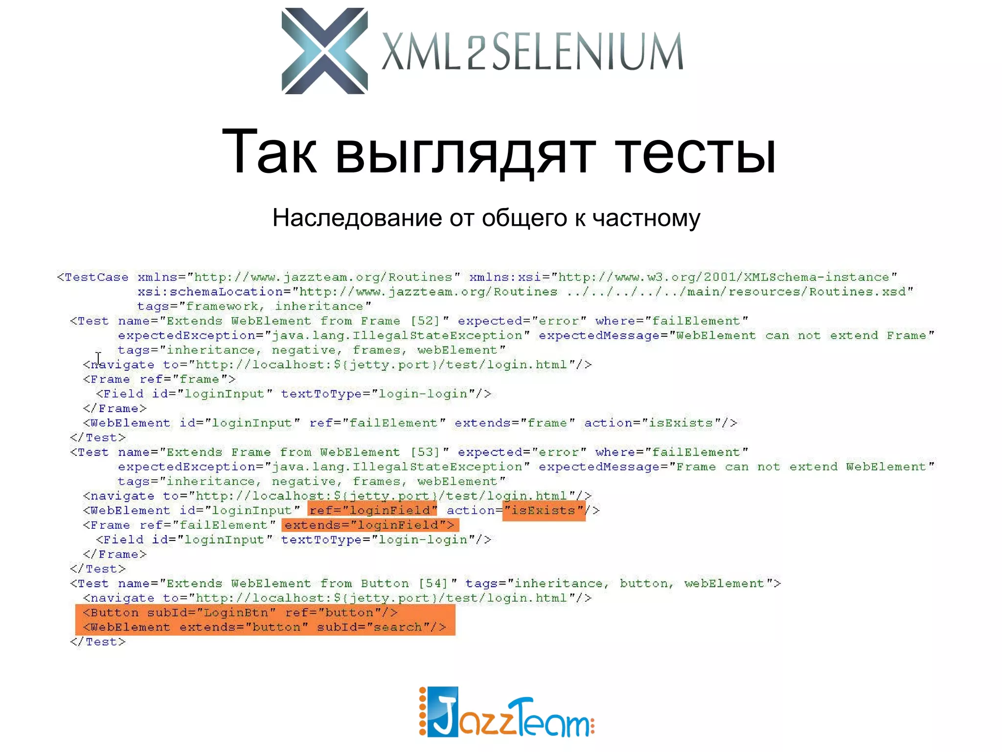 Так выглядят тесты Наследование от общего к частному 