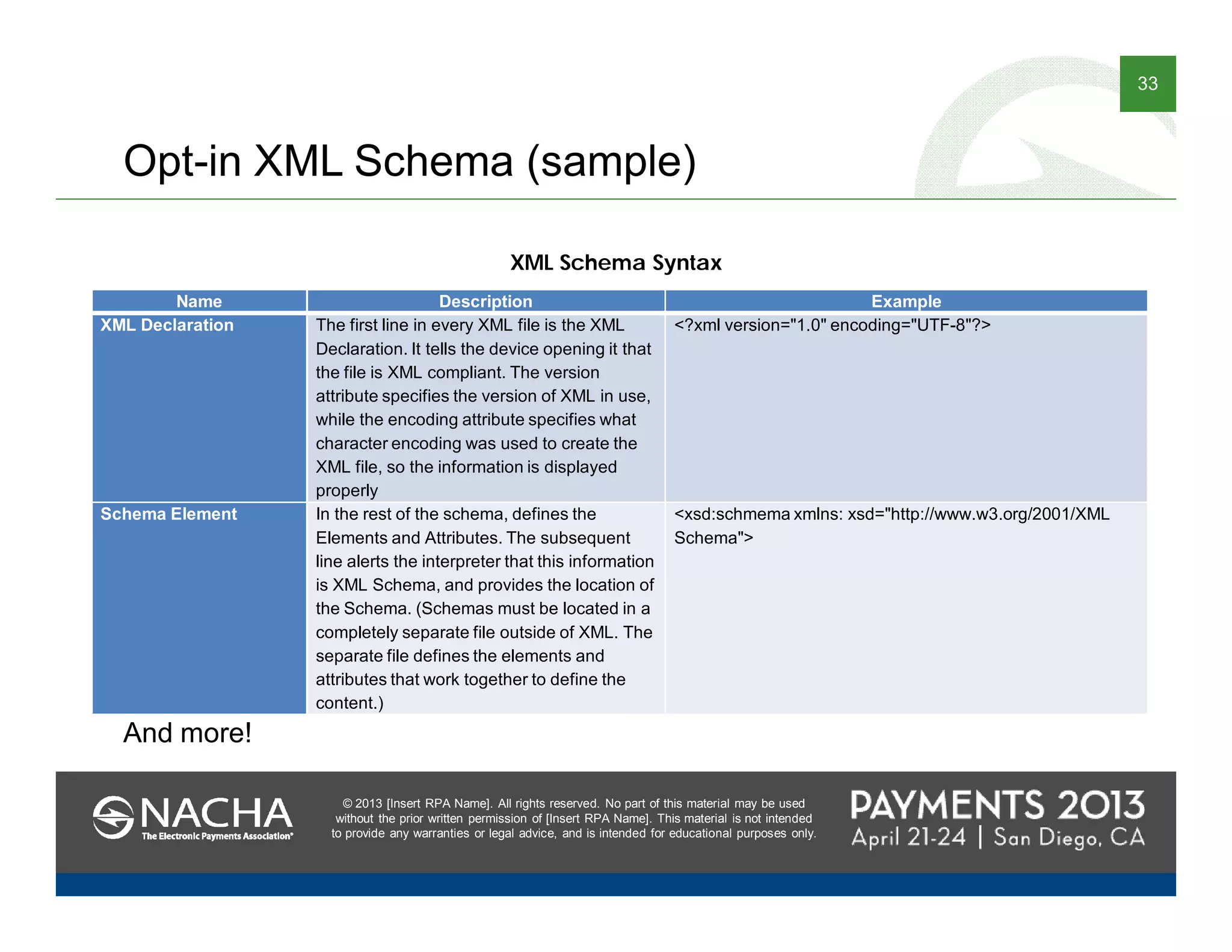 © 2013 [Insert RPA Name]. All rights reserved. No part of this material may be used
without the prior written permission of [Insert RPA Name]. This material is not intended
to provide any warranties or legal advice, and is intended for educational purposes only.
33
© 2013 [Insert RPA Name]. All rights reserved. No part of this material may be used
without the prior written permission of [Insert RPA Name]. This material is not intended
to provide any warranties or legal advice, and is intended for educational purposes only.
Opt-in XML Schema (sample)
Name Description Example
XML Declaration The first line in every XML file is the XML
Declaration. It tells the device opening it that
the file is XML compliant. The version
attribute specifies the version of XML in use,
while the encoding attribute specifies what
character encoding was used to create the
XML file, so the information is displayed
properly
<?xml version="1.0" encoding="UTF-8"?>
Schema Element In the rest of the schema, defines the
Elements and Attributes. The subsequent
line alerts the interpreter that this information
is XML Schema, and provides the location of
the Schema. (Schemas must be located in a
completely separate file outside of XML. The
separate file defines the elements and
attributes that work together to define the
content.)
<xsd:schmema xmlns: xsd="http://www.w3.org/2001/XML
Schema">
XML Schema Syntax
And more!
 