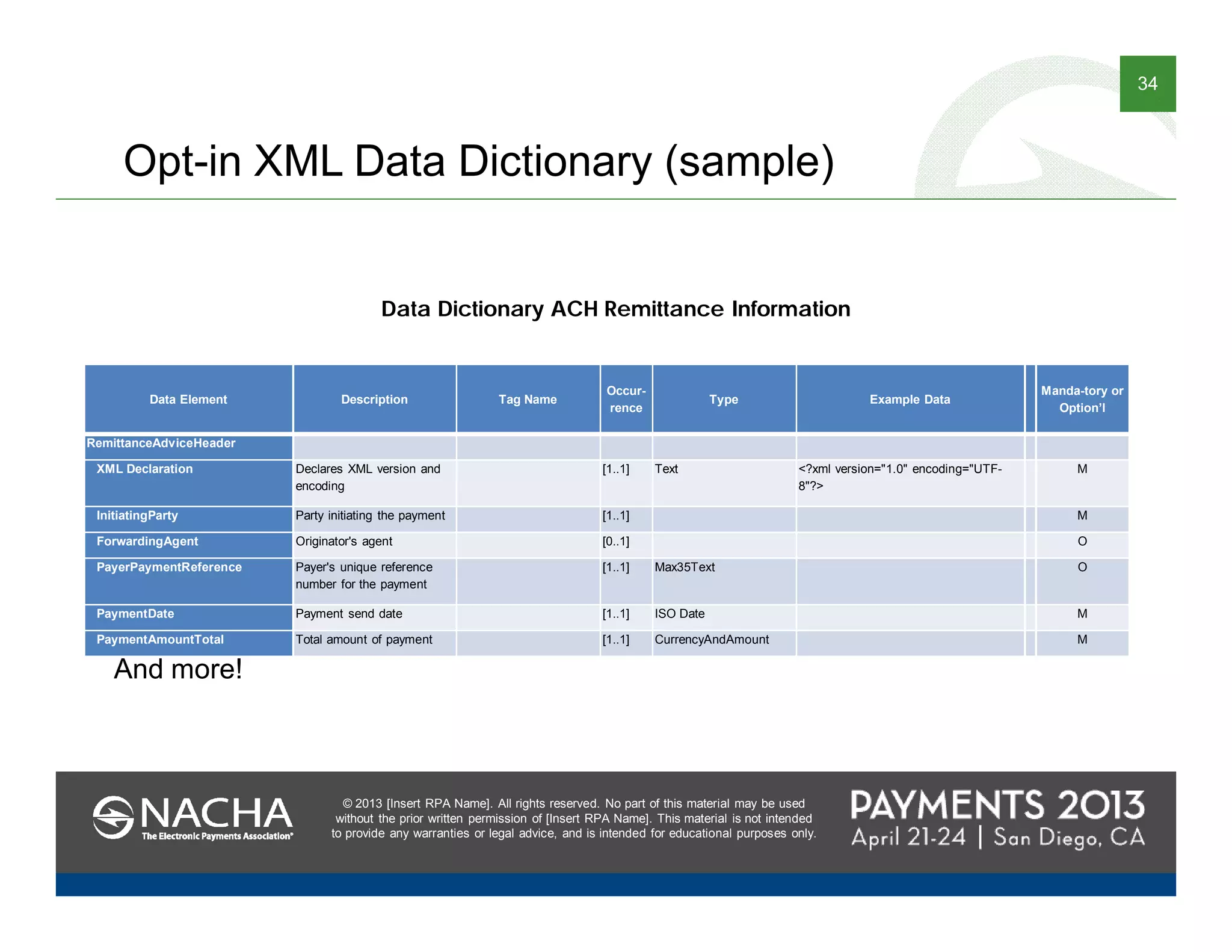 © 2013 [Insert RPA Name]. All rights reserved. No part of this material may be used
without the prior written permission of [Insert RPA Name]. This material is not intended
to provide any warranties or legal advice, and is intended for educational purposes only.
34
© 2013 [Insert RPA Name]. All rights reserved. No part of this material may be used
without the prior written permission of [Insert RPA Name]. This material is not intended
to provide any warranties or legal advice, and is intended for educational purposes only.
Opt-in XML Data Dictionary (sample)
Data Element Description Tag Name
Occur-
rence
Type Example Data
Manda-tory or
Option’l
RemittanceAdviceHeader
XML Declaration Declares XML version and
encoding
[1..1] Text <?xml version="1.0" encoding="UTF-
8"?>
M
InitiatingParty Party initiating the payment [1..1] M
ForwardingAgent Originator's agent [0..1] O
PayerPaymentReference Payer's unique reference
number for the payment
[1..1] Max35Text O
PaymentDate Payment send date [1..1] ISO Date M
PaymentAmountTotal Total amount of payment [1..1] CurrencyAndAmount M
Data Dictionary ACH Remittance Information
And more!
 