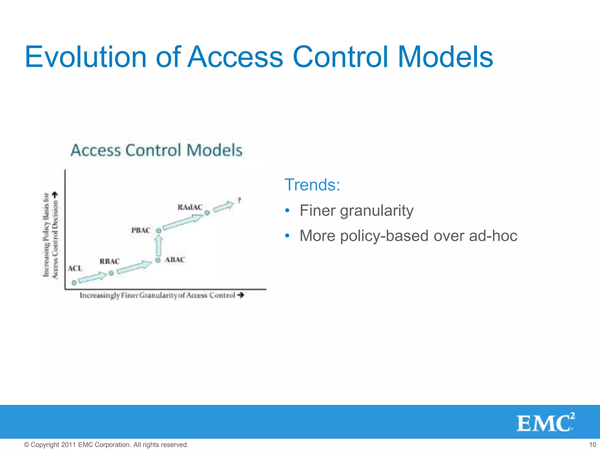Evolution of Access Control Models



                                                         Trends:
                                                         • Finer granularity
                                                         • More policy-based over ad-hoc




© Copyright 2011 EMC Corporation. All rights reserved.                                     10
 