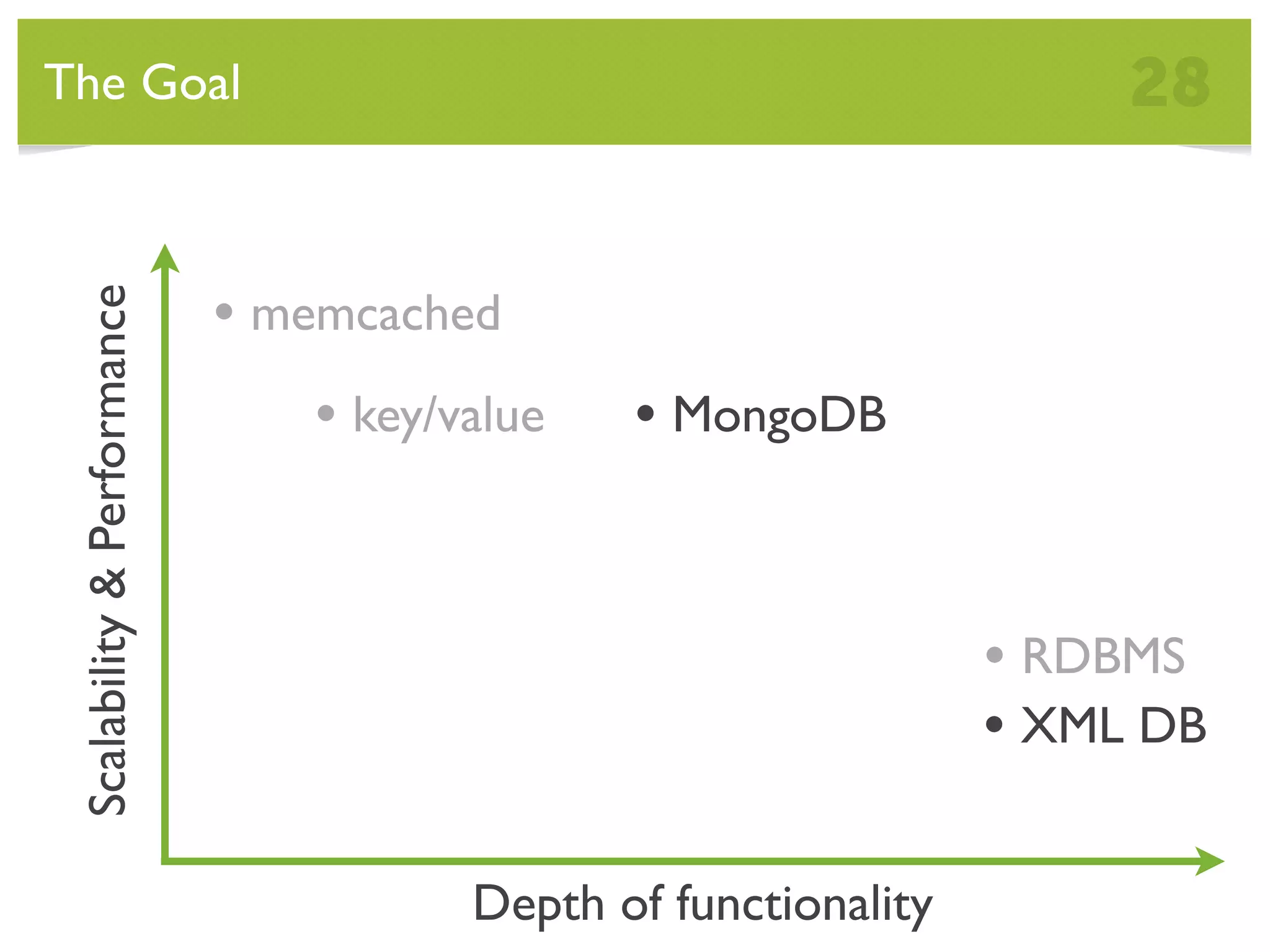 The Goal 28 • memcached Scalability & Performance • key/value • MongoDB • RDBMS • XML DB Depth of functionality 