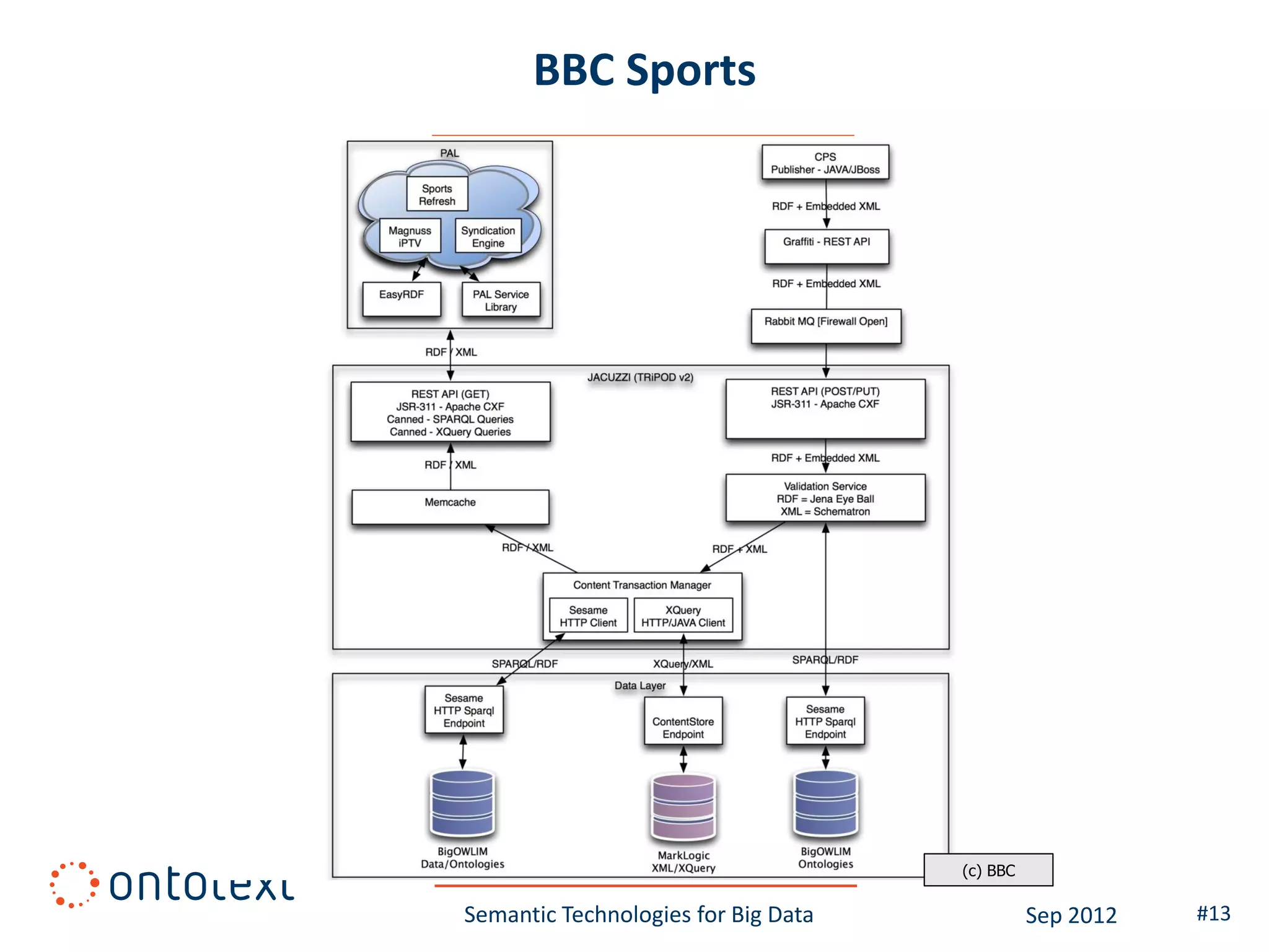 BBC Sports




                                     (c) BBC

Semantic Technologies for Big Data             Sep 2012   #13
 