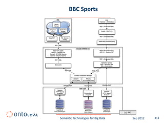 BBC Sports




                                     (c) BBC

Semantic Technologies for Big Data             Sep 2012   #13
 