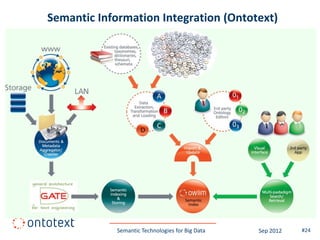Semantic Information Integration (Ontotext)




             Semantic Technologies for Big Data   Sep 2012   #24
 