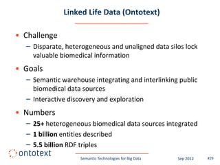 Linked Life Data (Ontotext)

• Challenge
  – Disparate, heterogeneous and unaligned data silos lock
    valuable biomedical information
• Goals
  – Semantic warehouse integrating and interlinking public
    biomedical data sources
  – Interactive discovery and exploration
• Numbers
  – 25+ heterogeneous biomedical data sources integrated
  – 1 billion entities described
  – 5.5 billion RDF triples
                   Semantic Technologies for Big Data   Sep 2012   #29
 