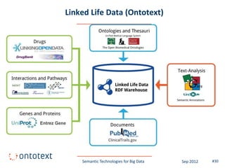 Linked Life Data (Ontotext)




    Semantic Technologies for Big Data   Sep 2012   #30
 