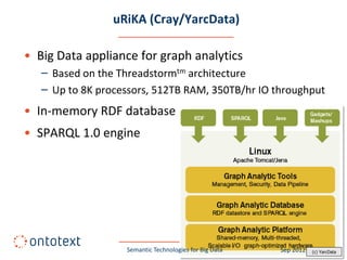 uRiKA (Cray/YarcData)

• Big Data appliance for graph analytics
   – Based on the Threadstormtm architecture
   – Up to 8K processors, 512TB RAM, 350TB/hr IO throughput
• In-memory RDF database
• SPARQL 1.0 engine




                   Semantic Technologies for Big Data   Sep 2012           #34
                                                                   (c) YarcData
 