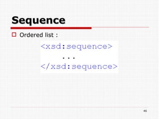 Sequence Ordered list : 