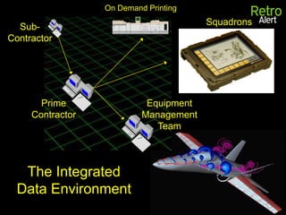 On Demand Printing

  Sub-                                  Squadrons
Contractor




       Prime                Equipment...