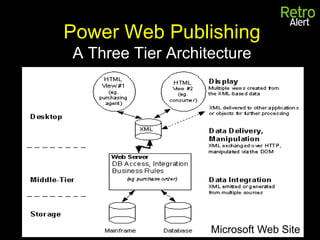 Power Web Publishing
A Three Tier Architecture




                   Microsoft Web Site
 