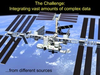 The Challenge:
  Integrating vast amounts of complex data




...from different sources
 