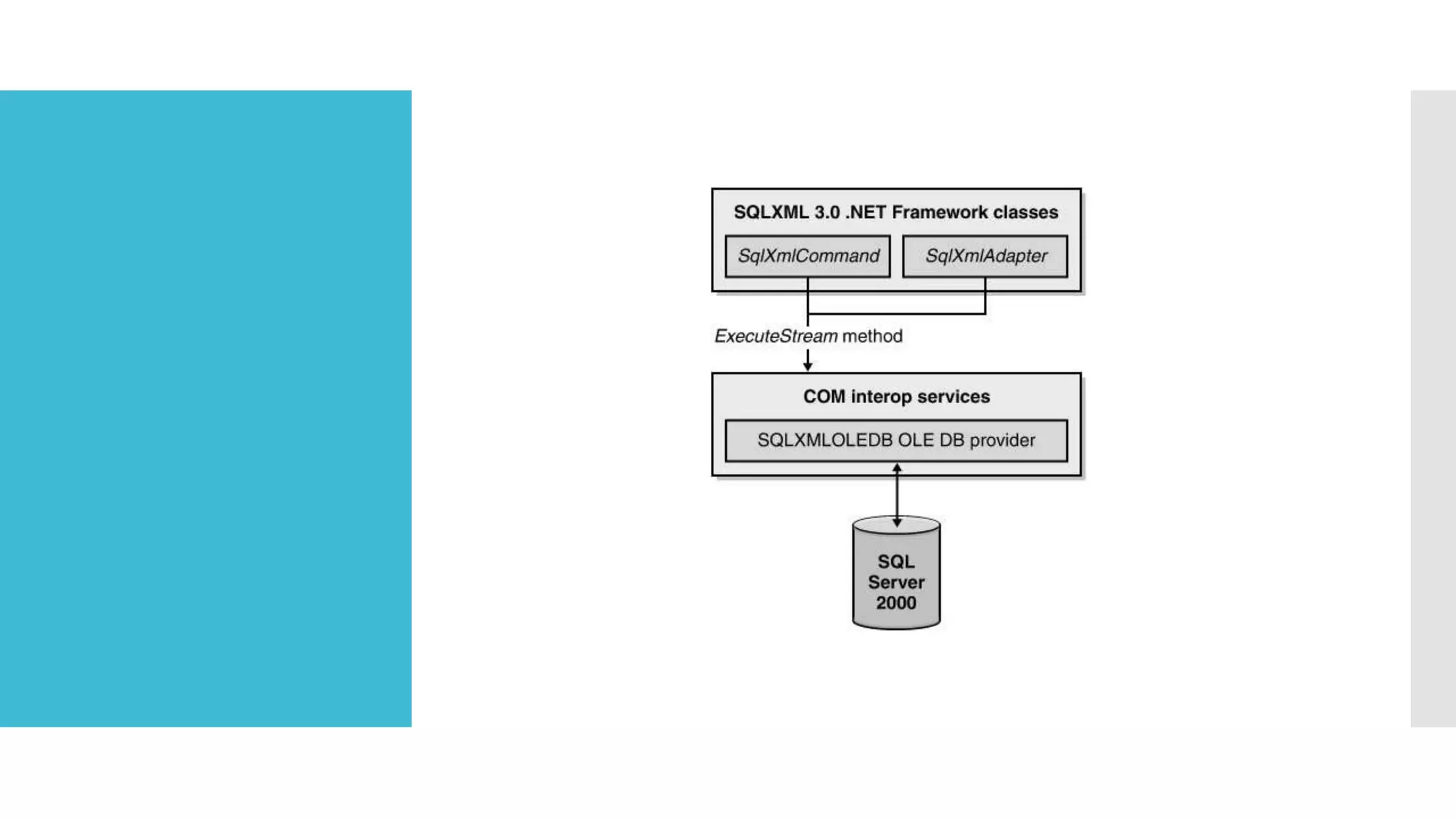 Xml and databases