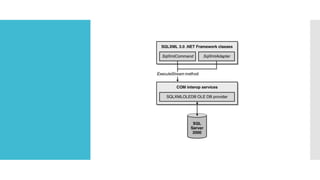 Xml and databases
