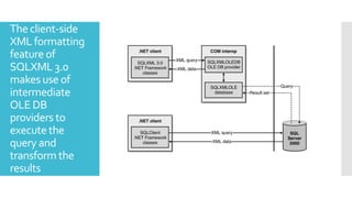The client-side
XML formatting
feature of
SQLXML 3.0
makes use of
intermediate
OLE DB
providers to
execute the
query and
transform the
results
 