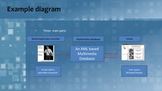 Xml and multimedia database | PPTX