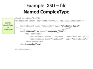 Xsd Syntax XML Schema (W3C) | PPT