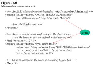 Figure 17.6
Schema and an instance document.
same
 