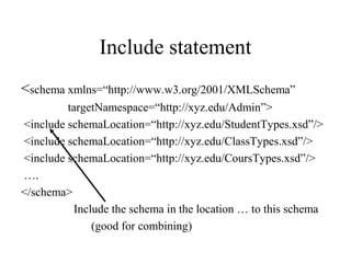 Include statement
<schema xmlns=“http://www.w3.org/2001/XMLSchema”
targetNamespace=“http://xyz.edu/Admin”>
<include schemaLocation=“http://xyz.edu/StudentTypes.xsd”/>
<include schemaLocation=“http://xyz.edu/ClassTypes.xsd”/>
<include schemaLocation=“http://xyz.edu/CoursTypes.xsd”/>
….
</schema>
Include the schema in the location … to this schema
(good for combining)
 