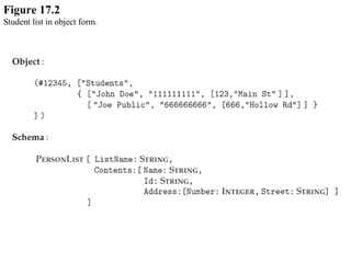 Figure 17.2
Student list in object form.
 