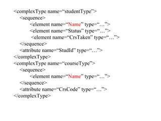 <complexType name=“studentType”>
<sequence>
<element name=“Name” type=“…”>
<element name=“Status” type=“…”>
<element name=“CrsTaken” type=“…”>
</sequence>
<attribute name=“StudId” type=“…”>
</complexType>
<complexType name=“courseType”>
<sequence>
<element name=“Name” type=“…”>
</sequence>
<attribute name=“CrsCode” type=“…”>
</complexType>
 