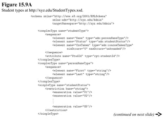 Figure 15.9A
Student types at http://xyz.edu/StudentTypes.xsd.
(continued on next slide)
 