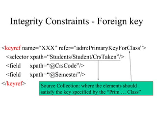 Integrity Constraints - Foreign key
<keyref name=“XXX” refer=“adm:PrimaryKeyForClass”>
<selector xpath=“Students/Student/CrsTaken”/>
<field xpath=“@CrsCode”/>
<field xpath=“@Semester”/>
</keyref> Source Collection: where the elements should
satisfy the key specified by the “Prim … Class”
 