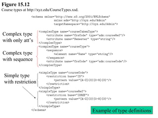Figure 15.12
Course types at http://xyz.edu/CourseTypes.xsd.
Example of type definitions
Complex type
with only att’s
Complex type
with sequence
Simple type
with restriction
 