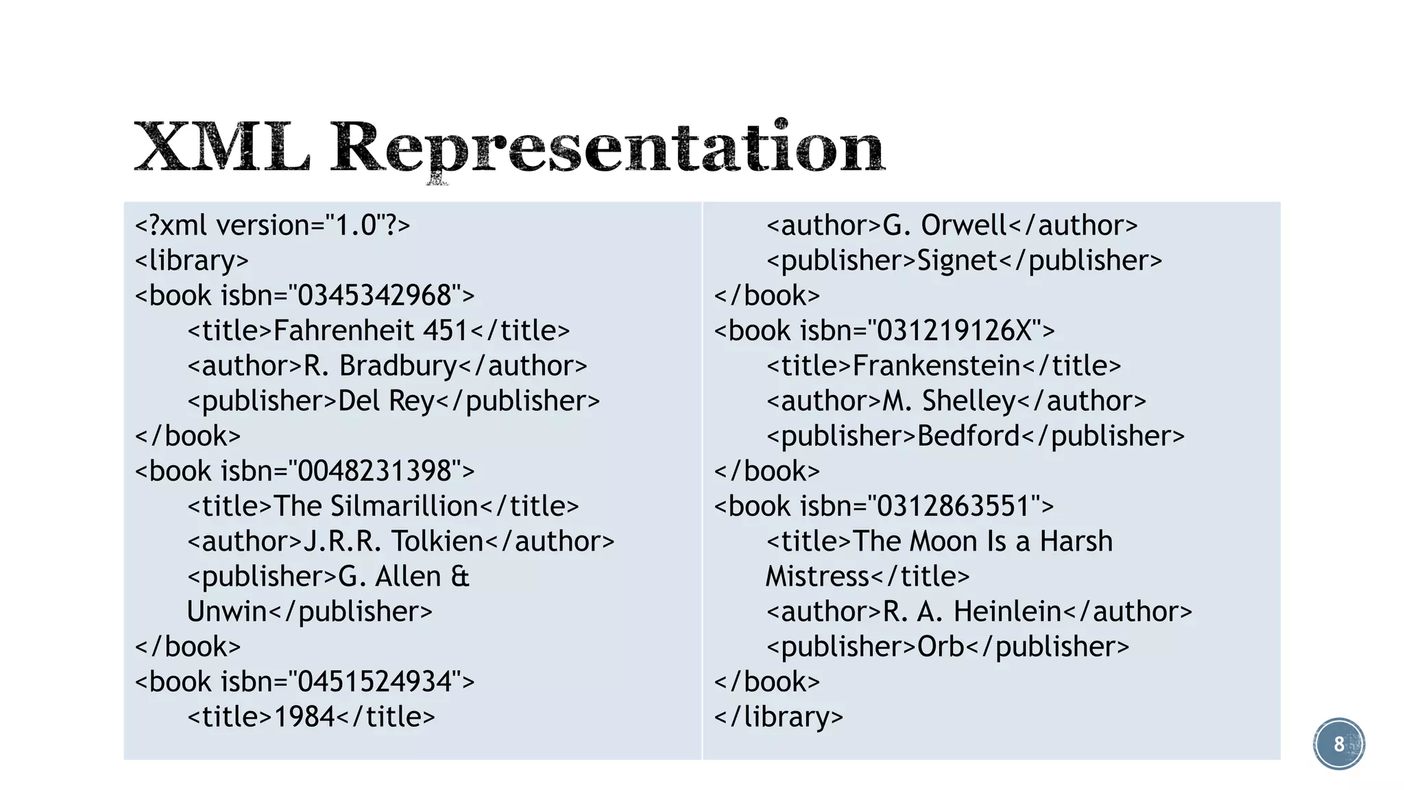 <?xml version="1.0"?>
<library>
<book isbn="0345342968">
<title>Fahrenheit 451</title>
<author>R. Bradbury</author>
<publisher>Del Rey</publisher>
</book>
<book isbn="0048231398">
<title>The Silmarillion</title>
<author>J.R.R. Tolkien</author>
<publisher>G. Allen &
Unwin</publisher>
</book>
<book isbn="0451524934">
<title>1984</title>

<author>G. Orwell</author>
<publisher>Signet</publisher>
</book>
<book isbn="031219126X">
<title>Frankenstein</title>
<author>M. Shelley</author>
<publisher>Bedford</publisher>
</book>
<book isbn="0312863551">
<title>The Moon Is a Harsh
Mistress</title>
<author>R. A. Heinlein</author>
<publisher>Orb</publisher>
</book>
</library>

8

 