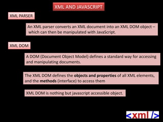 XML AND JAVASCRIPT
XML PARSER

       An XML parser converts an XML document into an XML DOM object –
       which can then be manipulated with JavaScript.

XML DOM

       A DOM (Document Object Model) defines a standard way for accessing
       and manipulating documents.

      The XML DOM defines the objects and properties of all XML elements,
      and the methods (interface) to access them

       XML DOM is nothing but javascript accessible object.
 