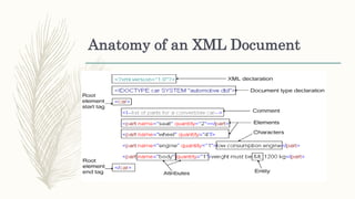 xml and xhtml.pptx