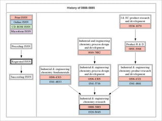 Xml Applications Libraries