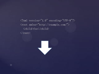 <?xml version="1.0" encoding="UTF-8"?>
<root xmlns="http://example.com/">
<child>foo</child>
</root>
 
