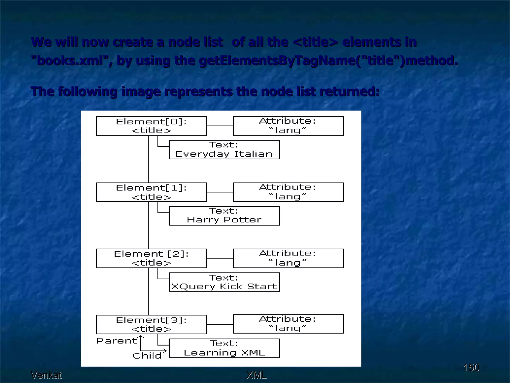 We will now create a node list   of all the <title> elements in &quot;books.xml&quot;, by using the getElementsByTagName(&quot;title&quot;)method. The following image represents the node list returned:   