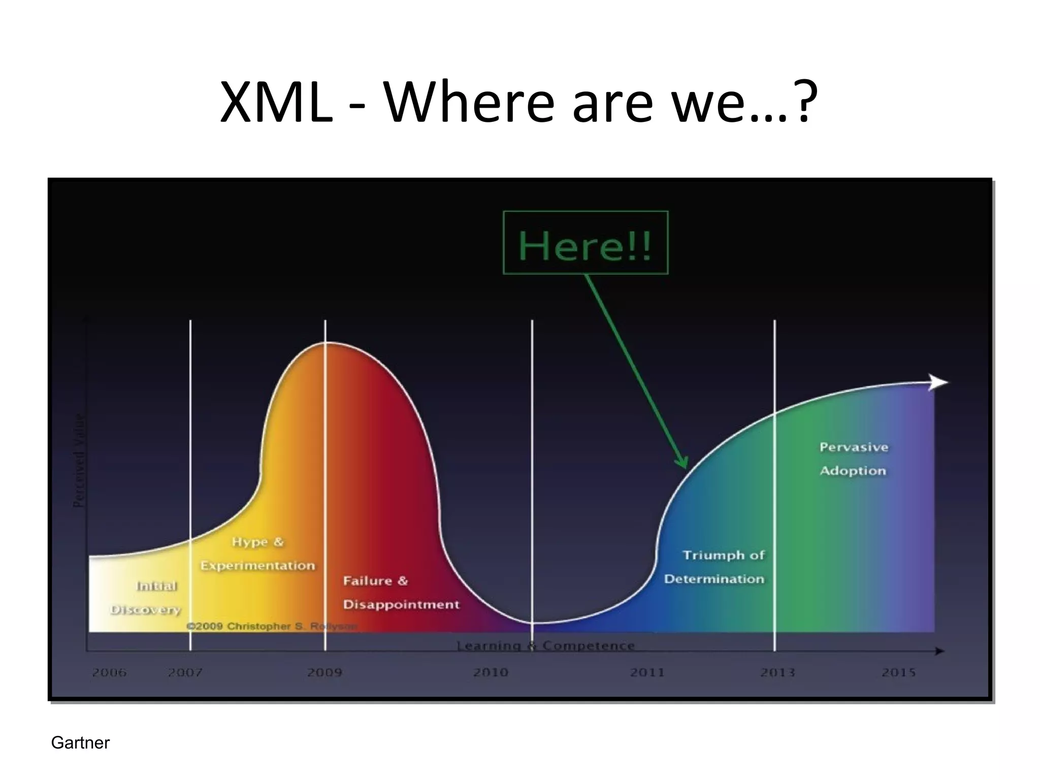 XML - Where are we…?

Gartner

 