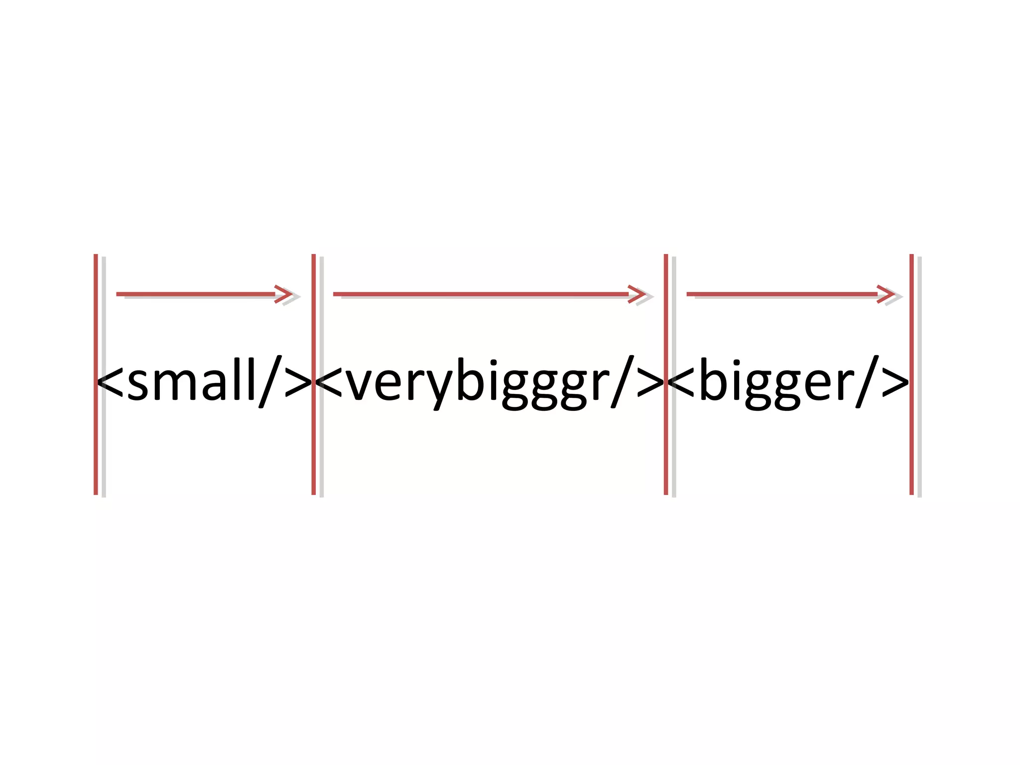 <small/><verybigggr/><bigger/>

 