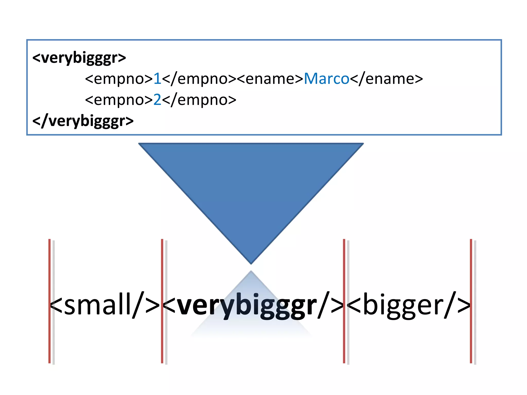 <verybigggr>
<empno>1</empno><ename>Marco</ename>
<empno>2</empno>
</verybigggr>

<small/><verybigggr/><bigger/>

 