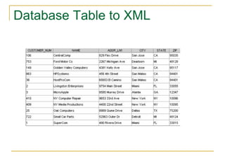 Database Table to XML
 