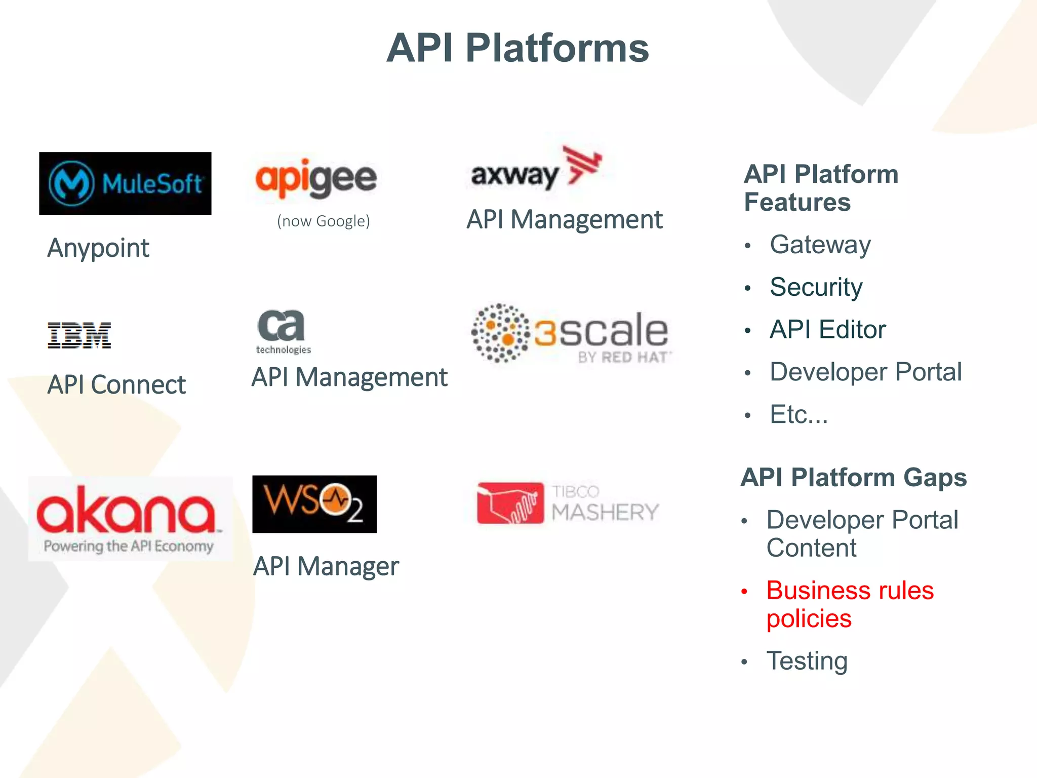 API Platforms
(now Google)
Anypoint
API Connect
API Management
API Management
API Manager
API Platform Gaps
• Developer Portal
Content
• Business rules
policies
• Testing
API Platform
Features
• Gateway
• Security
• API Editor
• Developer Portal
• Etc...
 
