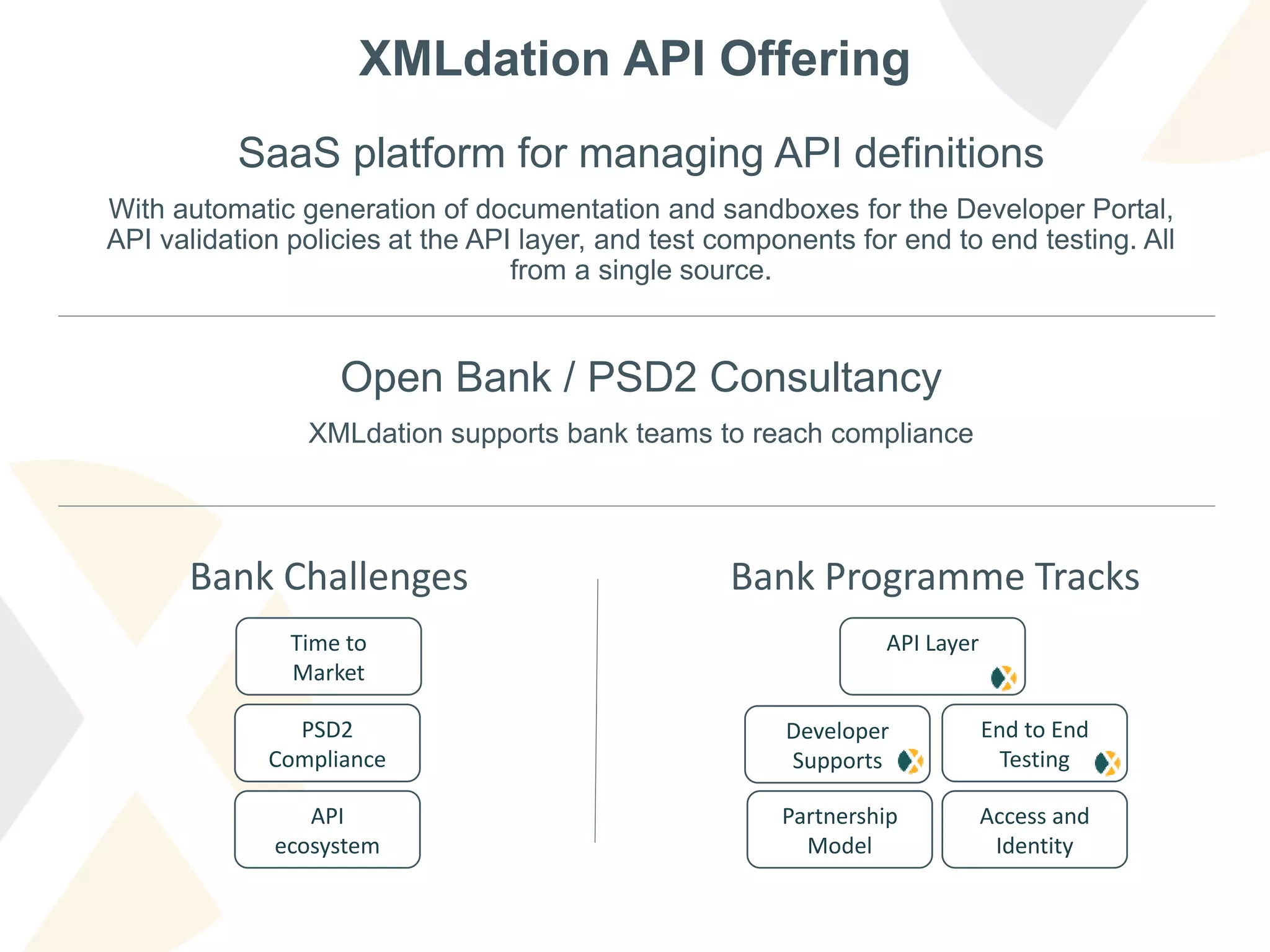 XMLdation API Offering
SaaS platform for managing API definitions
With automatic generation of documentation and sandboxes for the Developer Portal,
API validation policies at the API layer, and test components for end to end testing. All
from a single source.
Open Bank / PSD2 Consultancy
XMLdation supports bank teams to reach compliance
Bank Challenges
PSD2
Compliance
Bank Programme Tracks
Time to
Market
API
ecosystem
Access and
Identity
Partnership
Model
API Layer
End to End
Testing
Developer
Supports
 