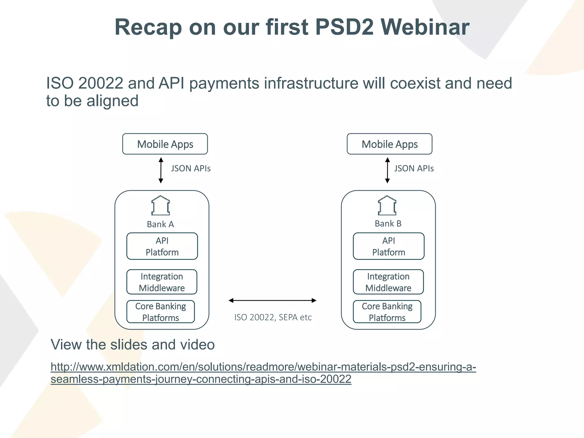 Recap on our first PSD2 Webinar
ISO 20022 and API payments infrastructure will coexist and need
to be aligned
ISO 20022, SEPA etc
API
Platform
JSON APIs
Core Banking
Platforms
Integration
Middleware
Mobile Apps
API
Platform
JSON APIs
Core Banking
Platforms
Integration
Middleware
Mobile Apps
View the slides and video
http://www.xmldation.com/en/solutions/readmore/webinar-materials-psd2-ensuring-a-
seamless-payments-journey-connecting-apis-and-iso-20022
Bank BBank A
 
